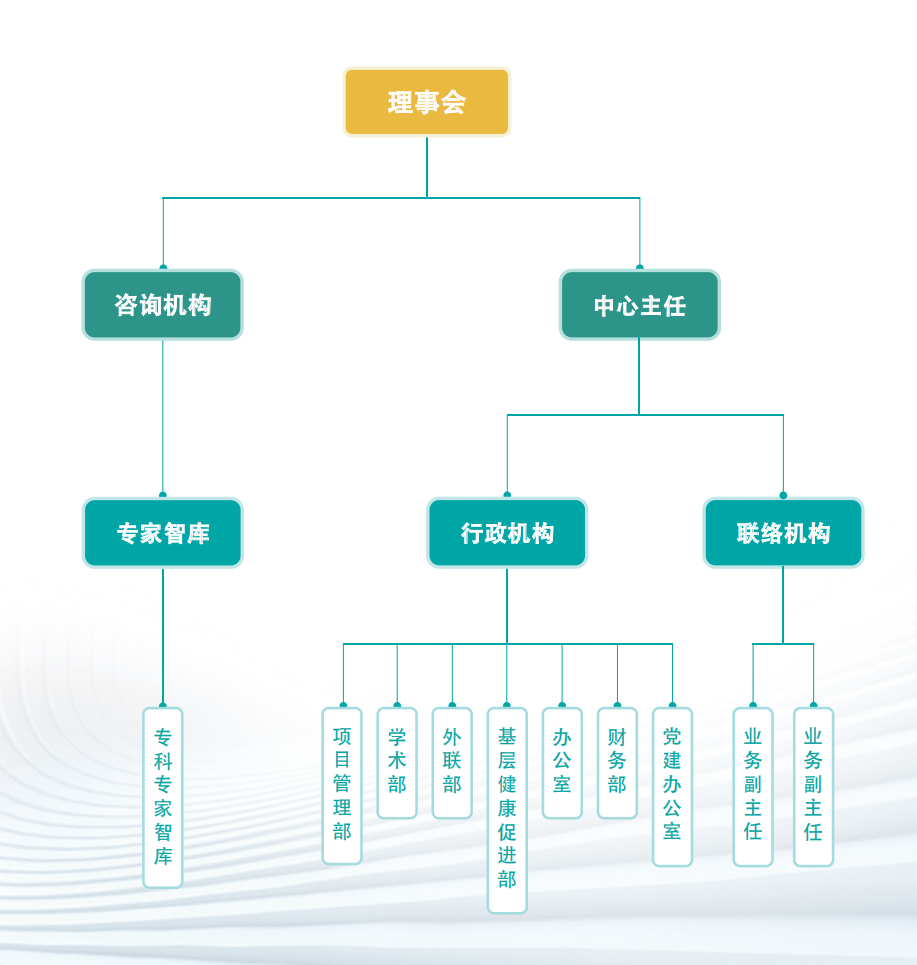 中心组织架构